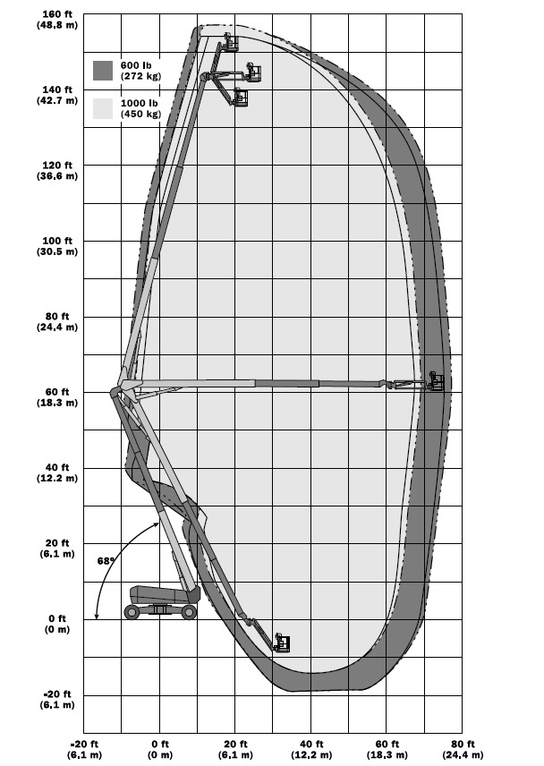 Gelenk-/Teleskopbühne 48m lastdiagramm 