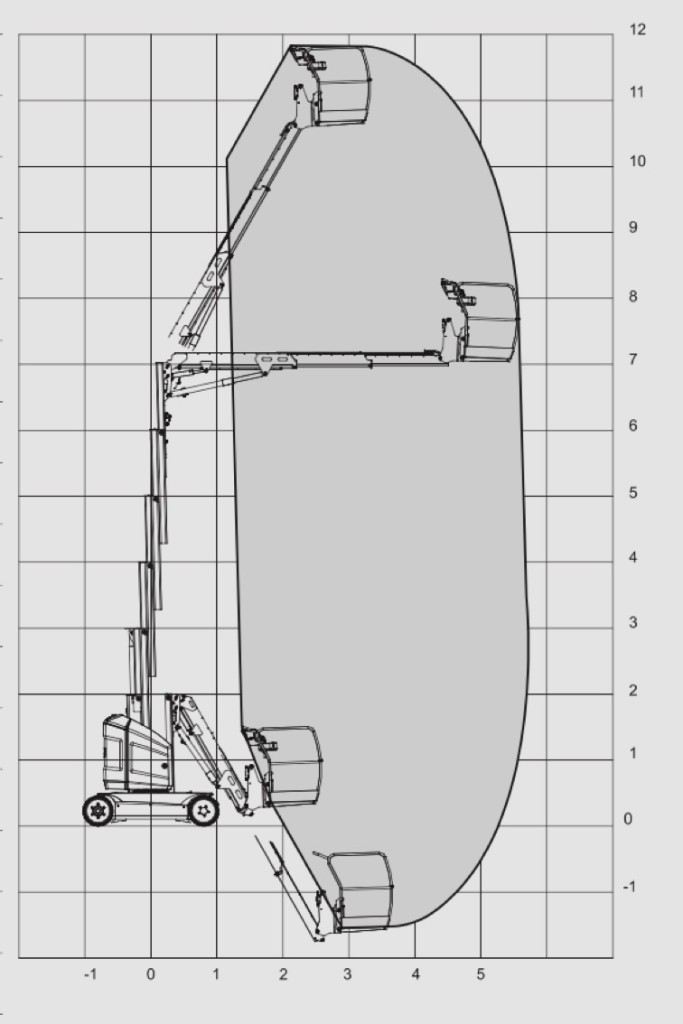 hubmast12-lastdiagramm