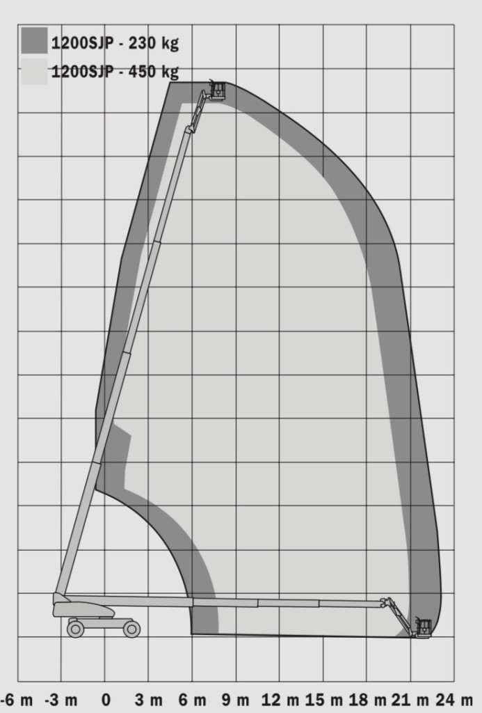 lastdiagramm-39m