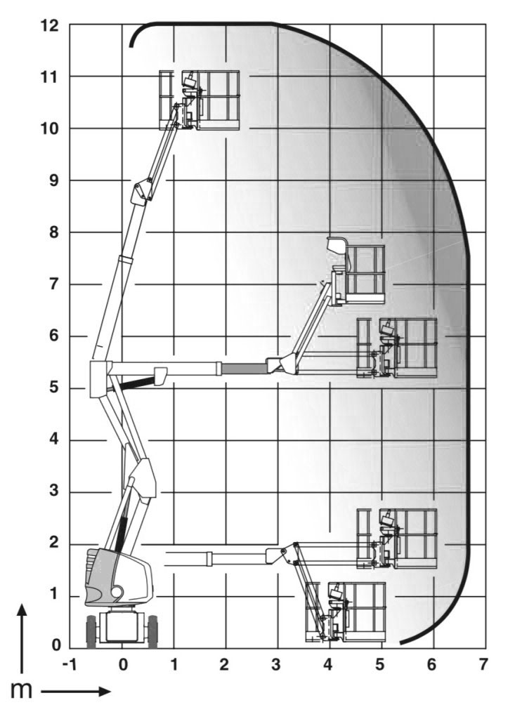 gelenktele-lastdiagramm