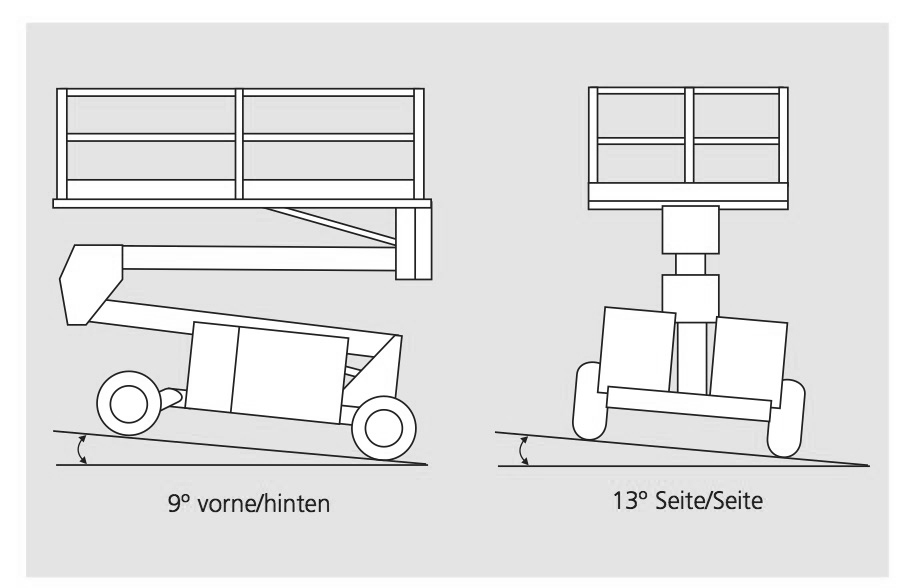 nivellierung-speedlevel