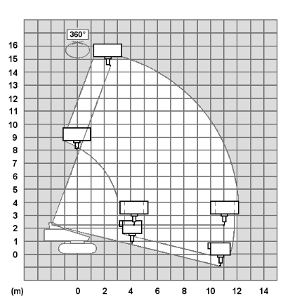 Lastdiagramm_raupenbuehne_17m