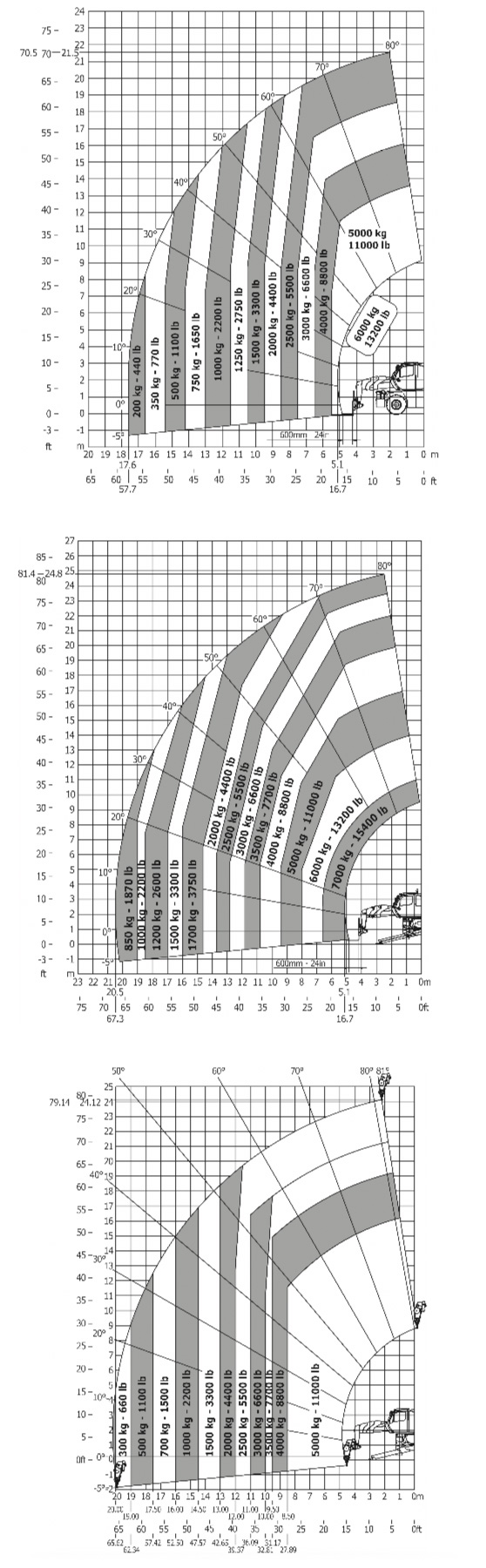 lastdiagramm-stapler