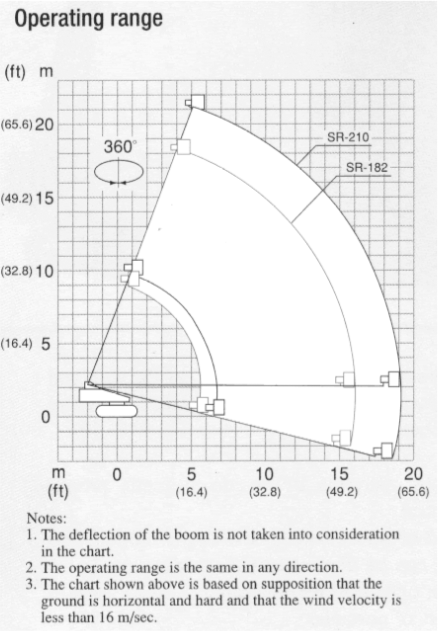 Lastdiagramm_raupenbuehne_20m_23m