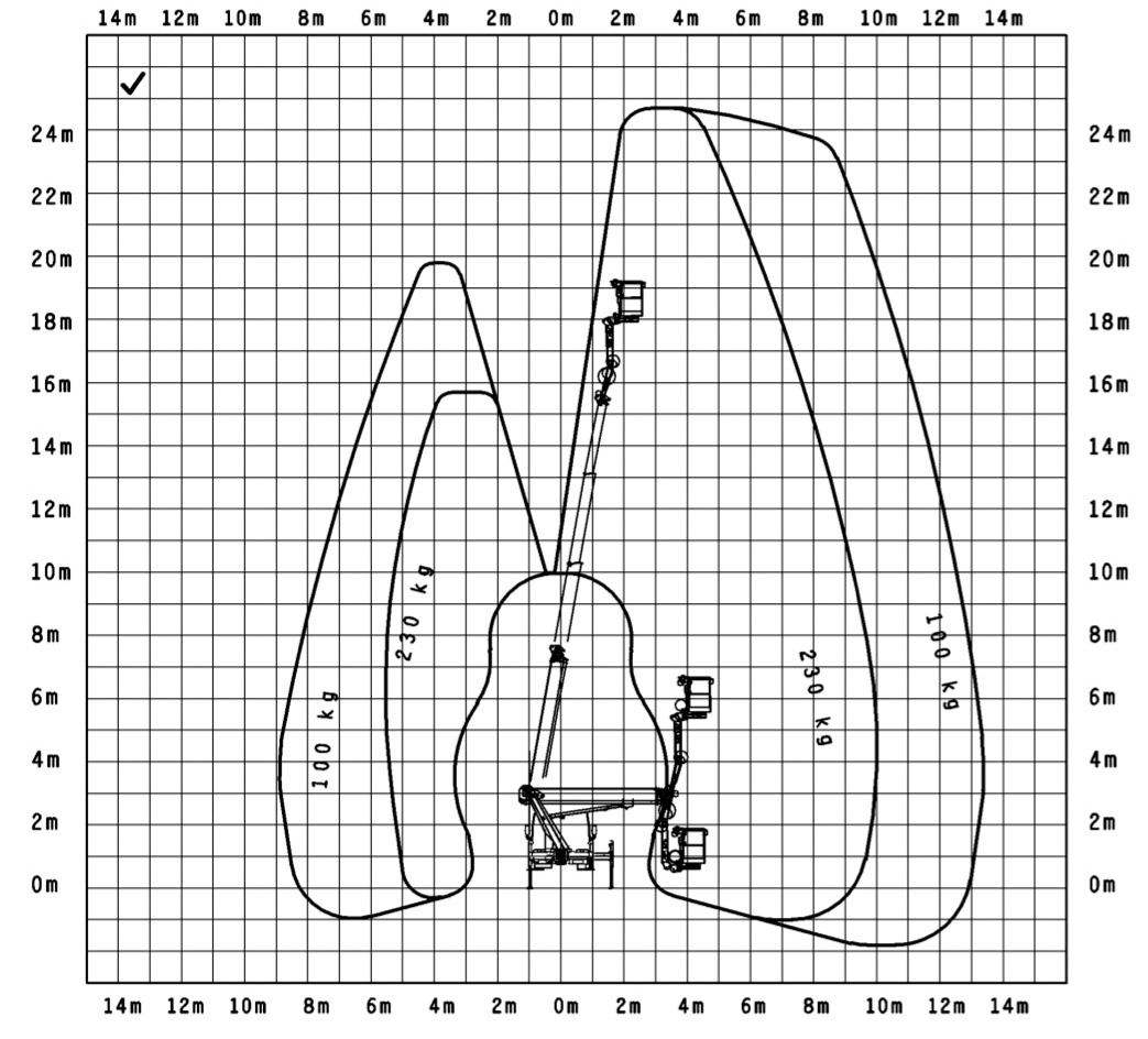 Lastdiagramm