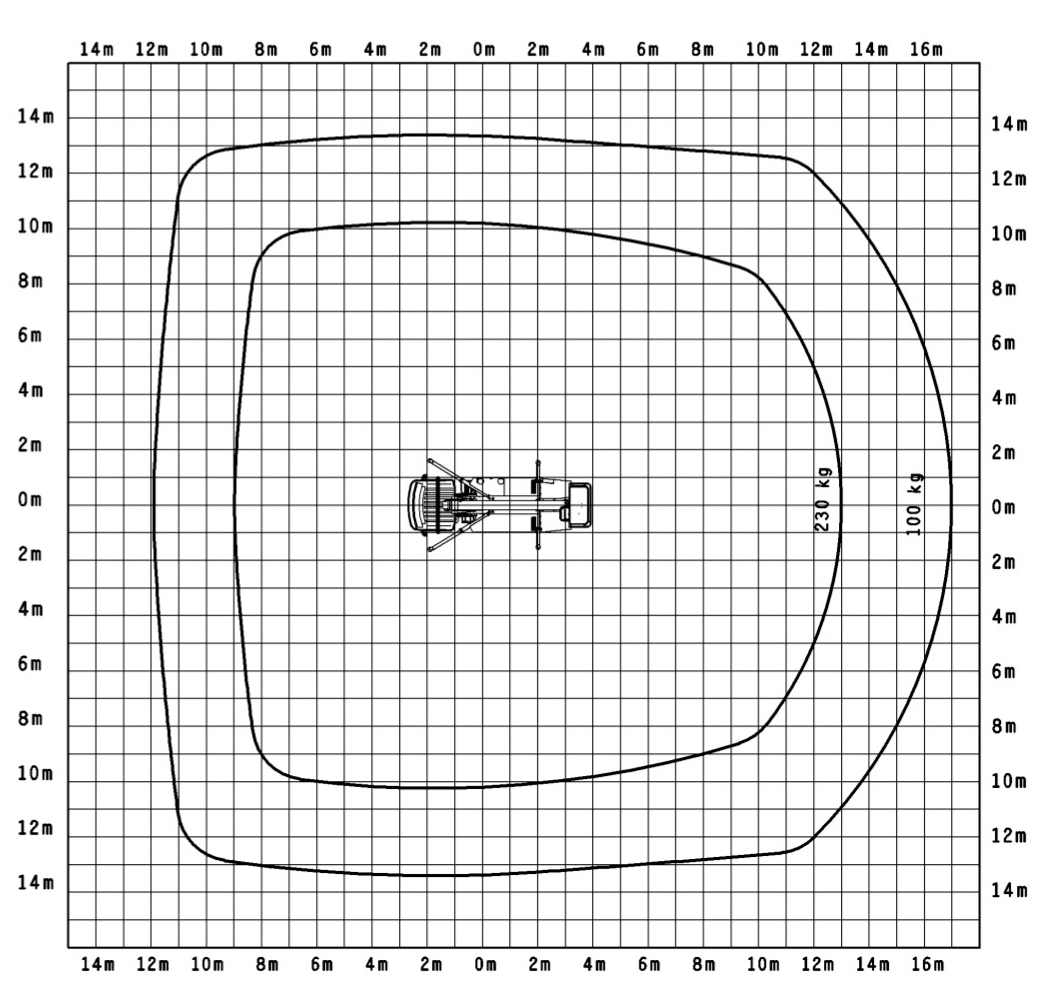 Lastdiagramm