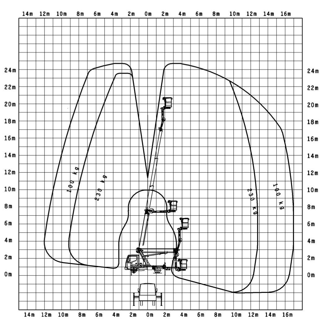 Lastdiagramm