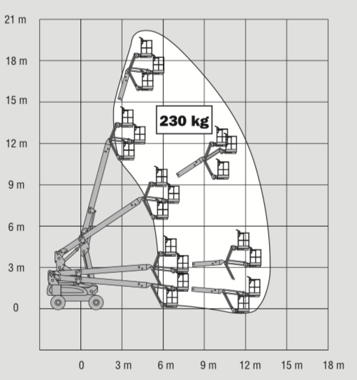 gelenktele21