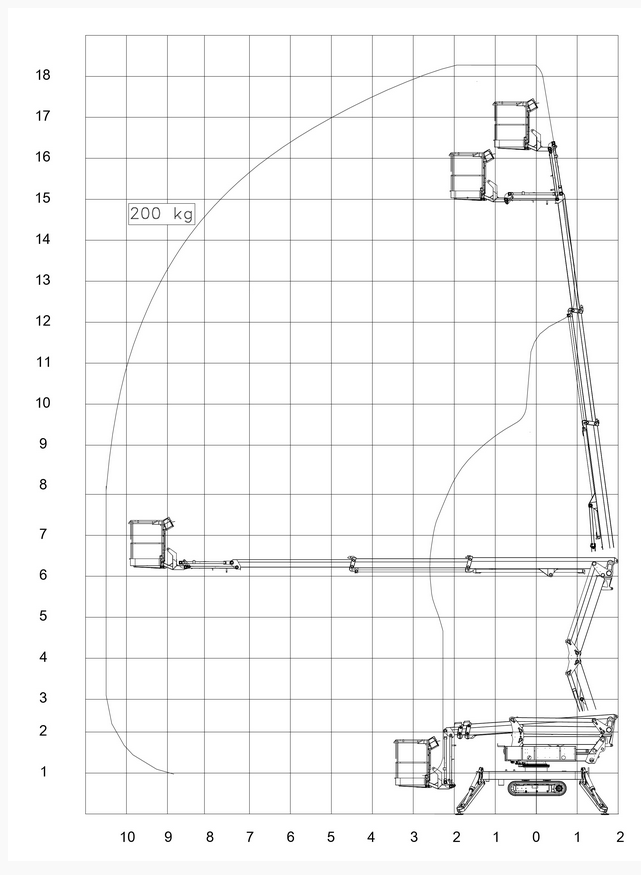 Lastdiagramm