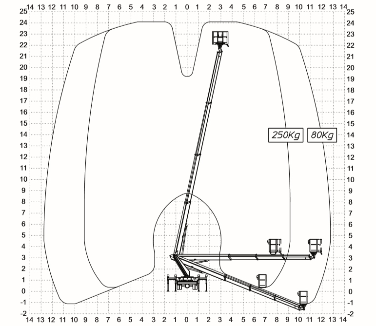 LKW Arbeitsbühne 24m lastdiagramm 