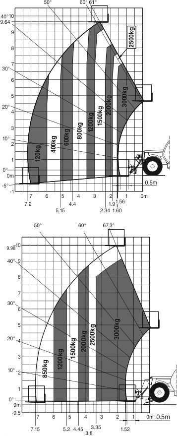 stapler2-5t