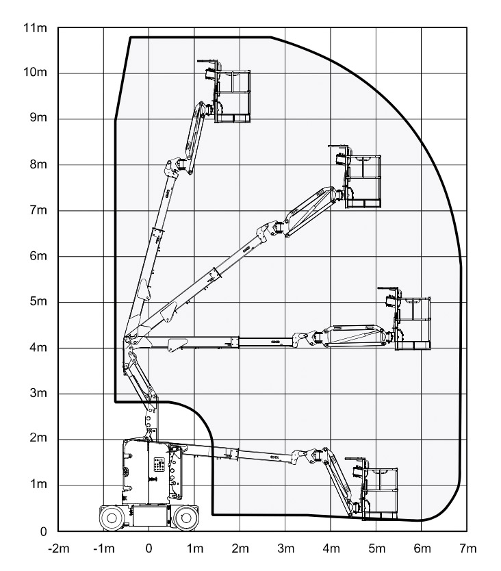 gelenktele-lastdiagramm