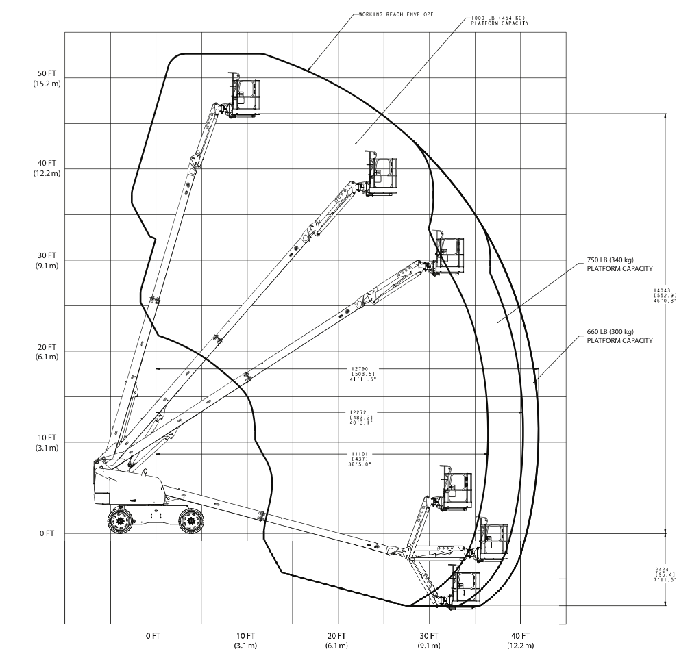 Teleskopbühne 16m 450kg lastdiagramm 