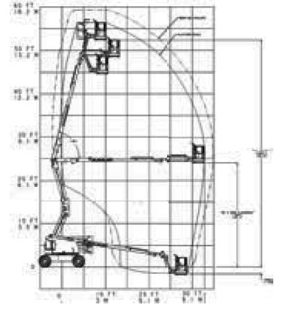 Elektro Gelenk - Teleskopbühne 18m lastdiagramm 