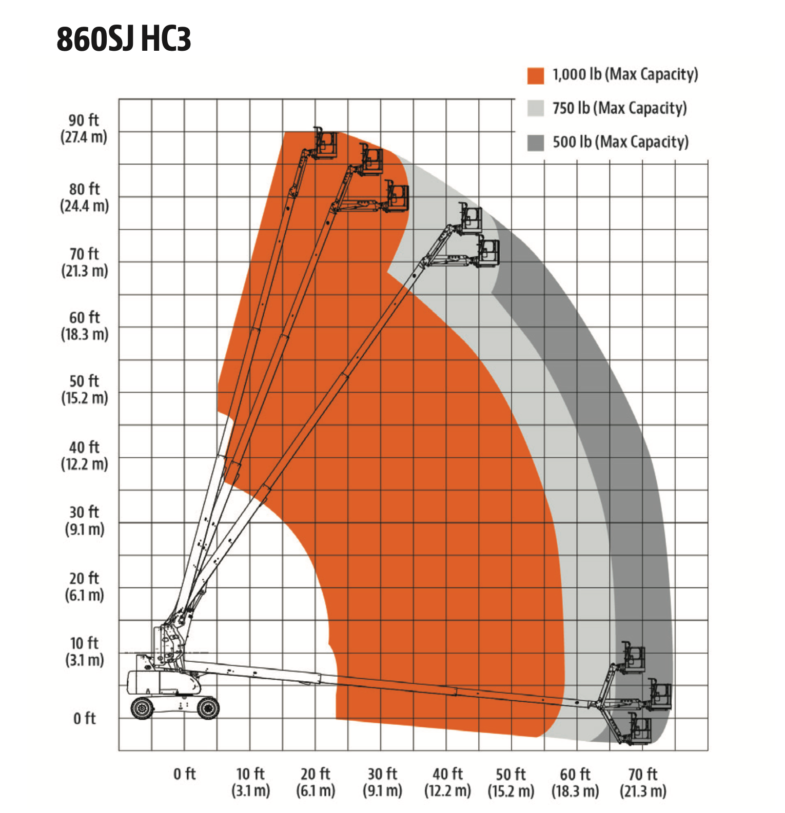 HC3 Diesel Teleskopbühne 28m 30m 25m