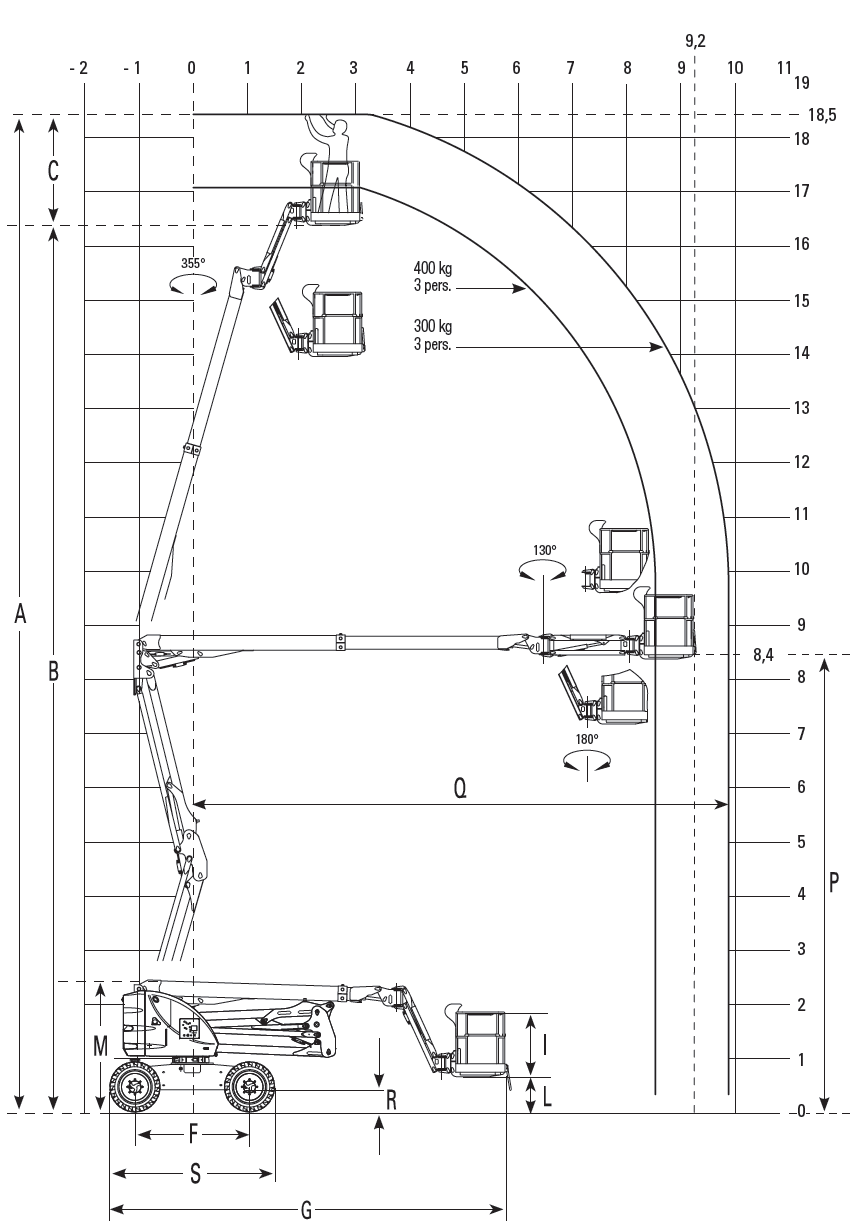 Elektro Gelenk - Teleskopbühne 18m lastdiagramm 