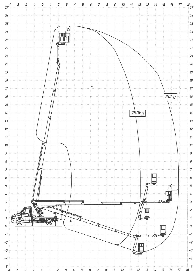 LKW Arbeitsbühne 20m Lastendiagramm 