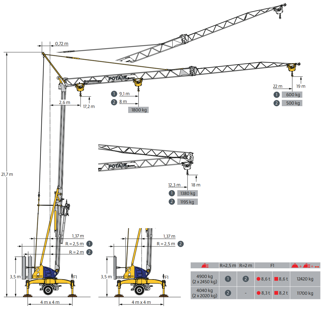 Anhängerbühne 12,5 m Lastdiagramm 