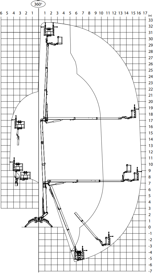 Lastdiagramm