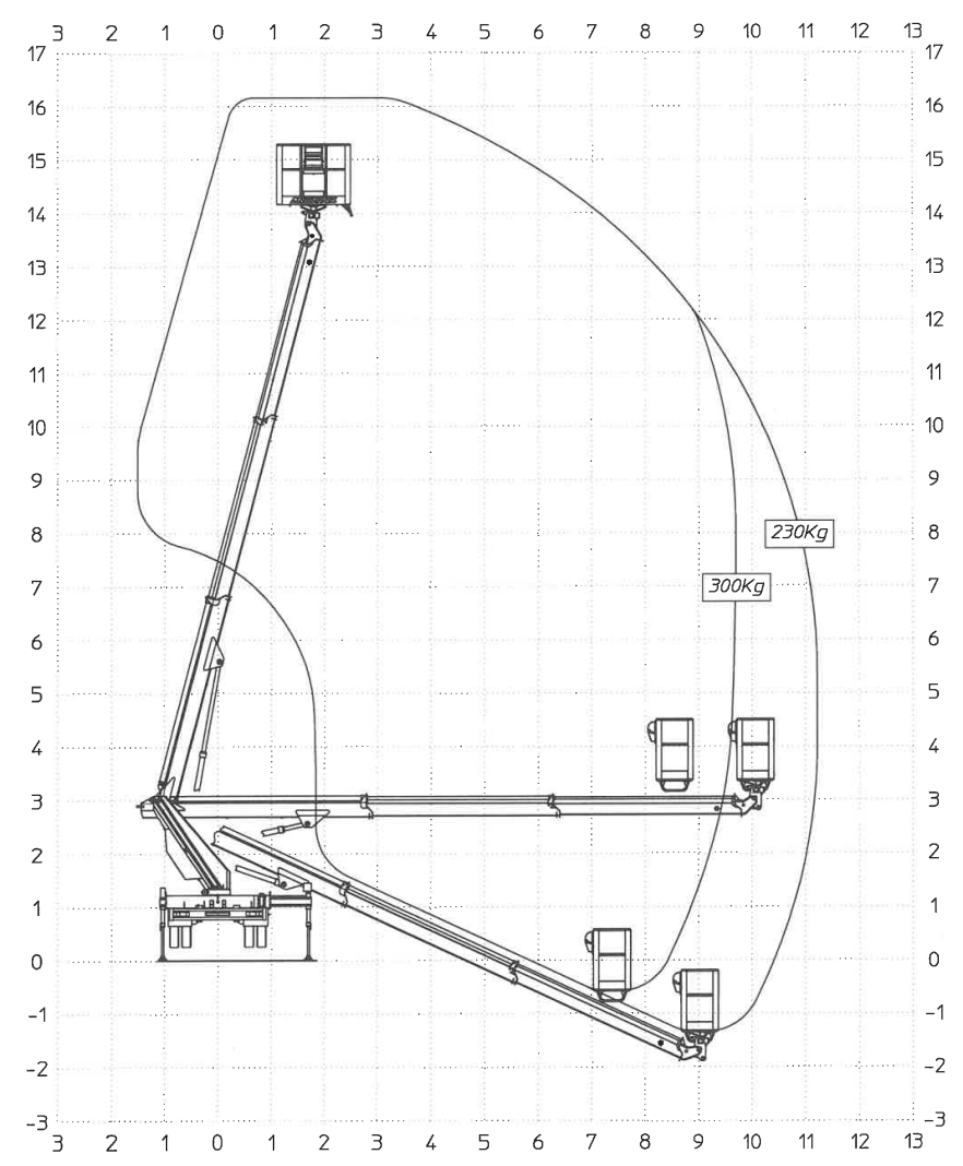 lastdiagramm-16 m