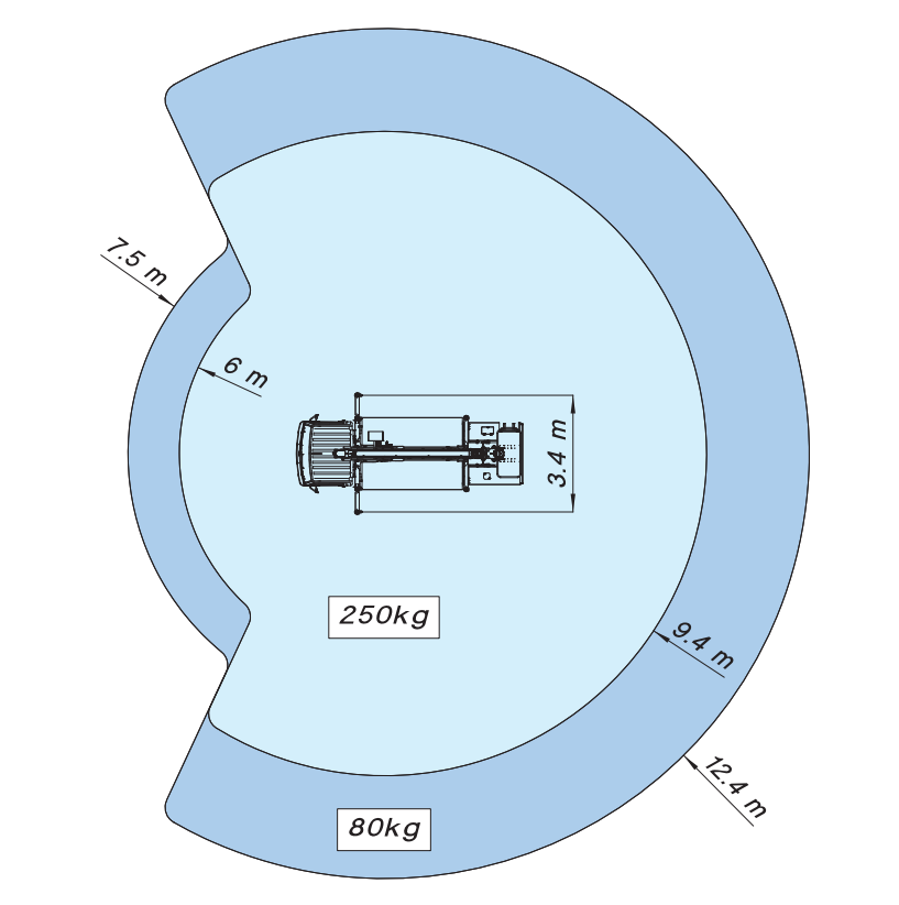 Lastdiagramm