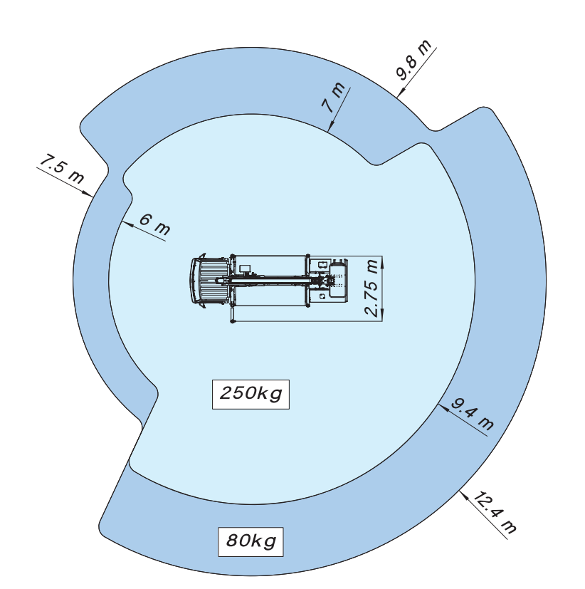 Lastdiagramm