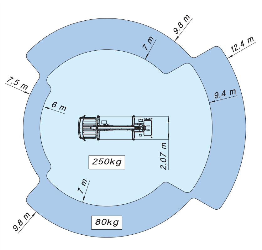 Lastdiagramm