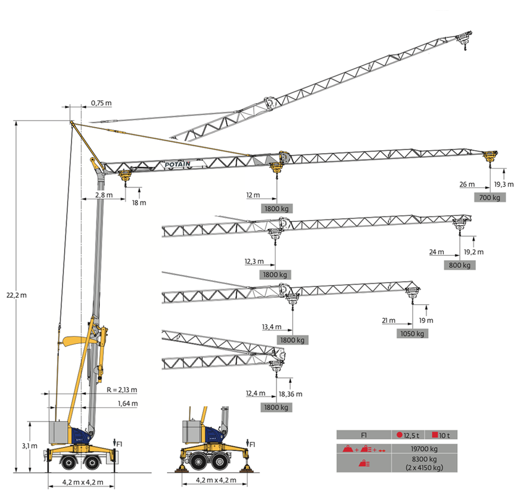 Anhängerbühne 12,5 m Lastdiagramm 