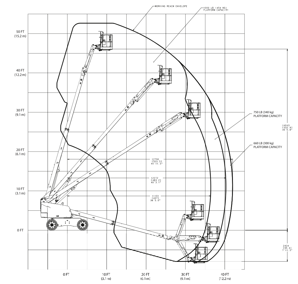 16m450kgLastdiagramm