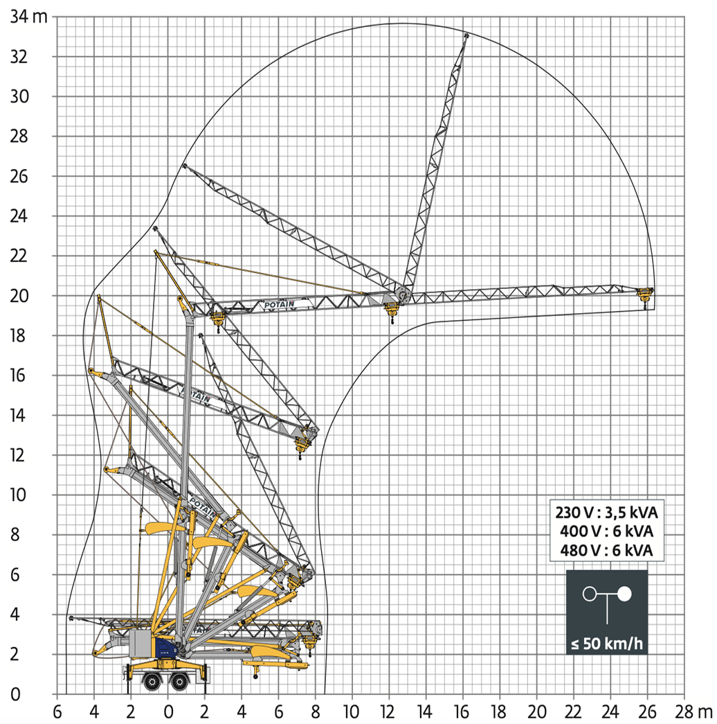IgoM21-Lastdiagramm