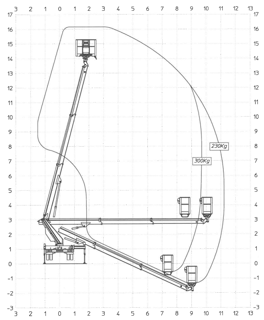 Lastdiagramm-16m