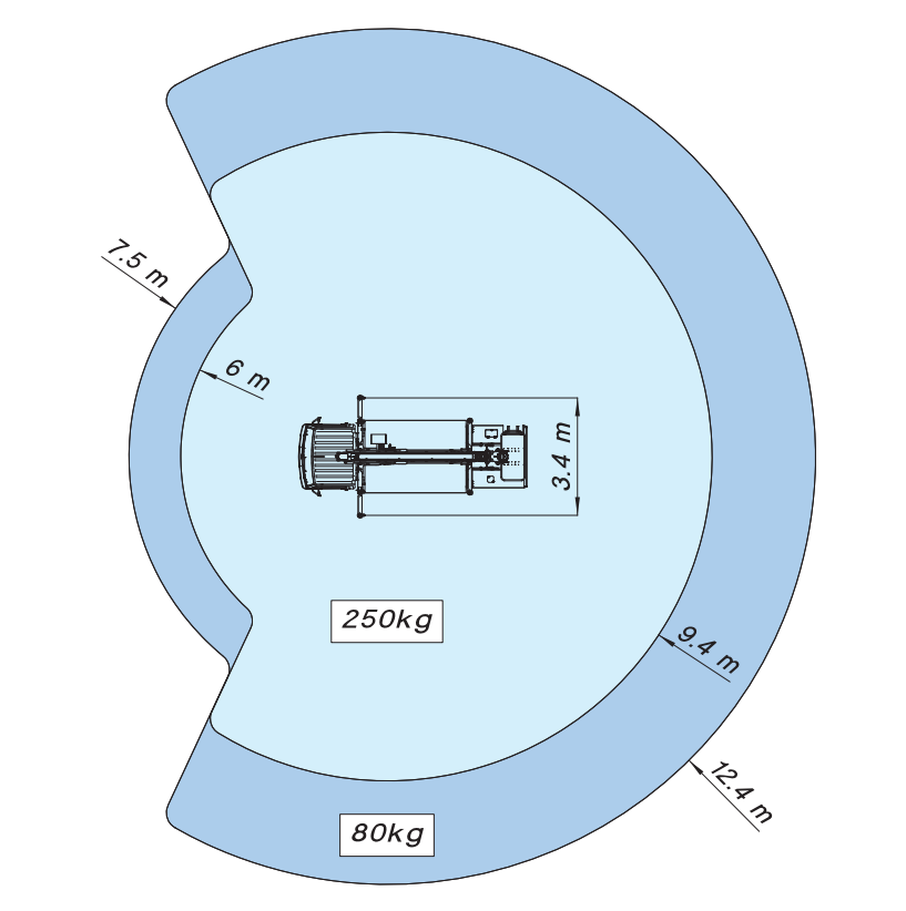 Lastdiagramm-22m-1