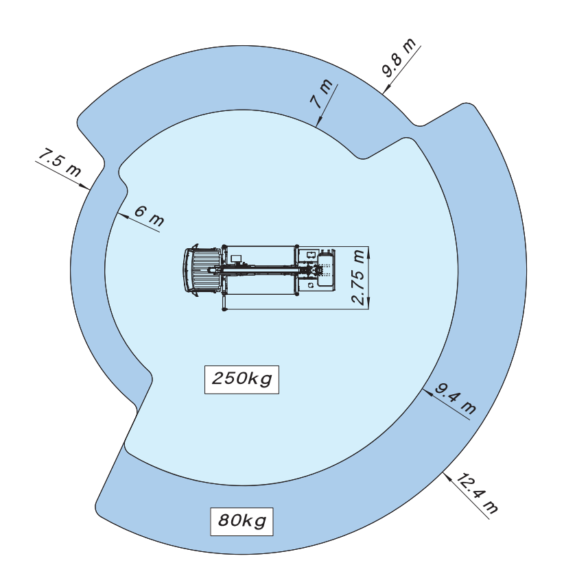 Lastdiagramm-22m-2