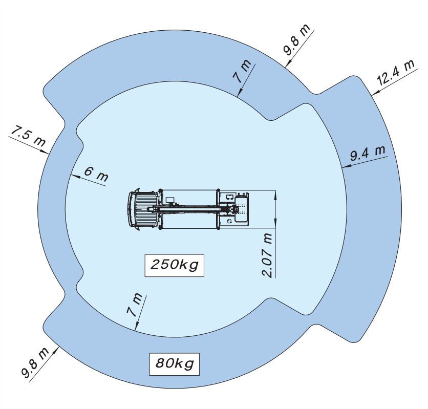 Lastdiagramm-22m-3