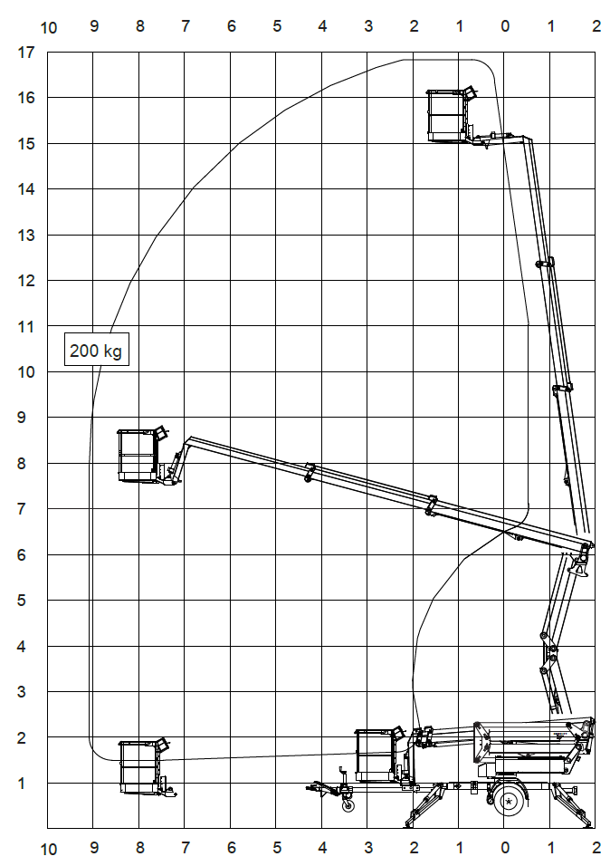 Lastdiagramm-Anhaengebuehne-168-m