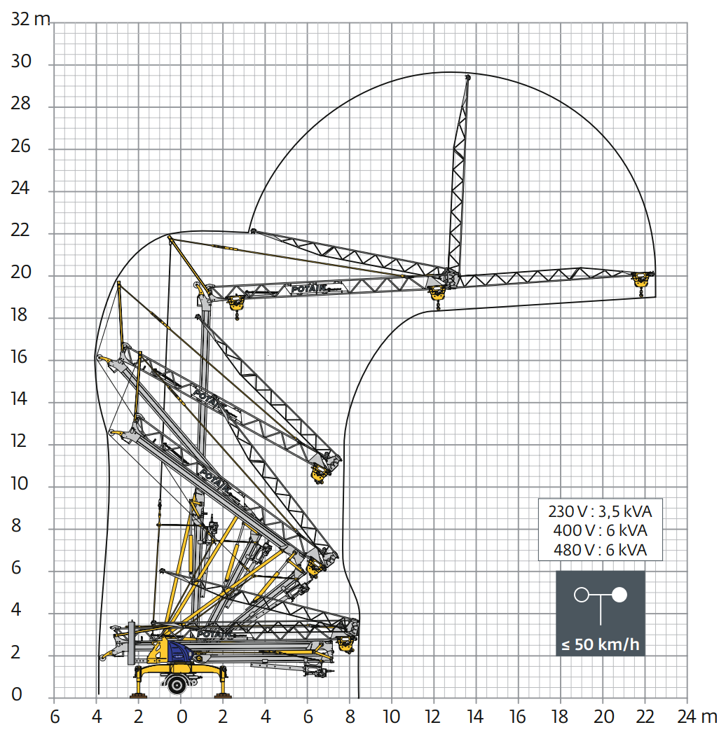 Lastdiagramm-Igo-m14