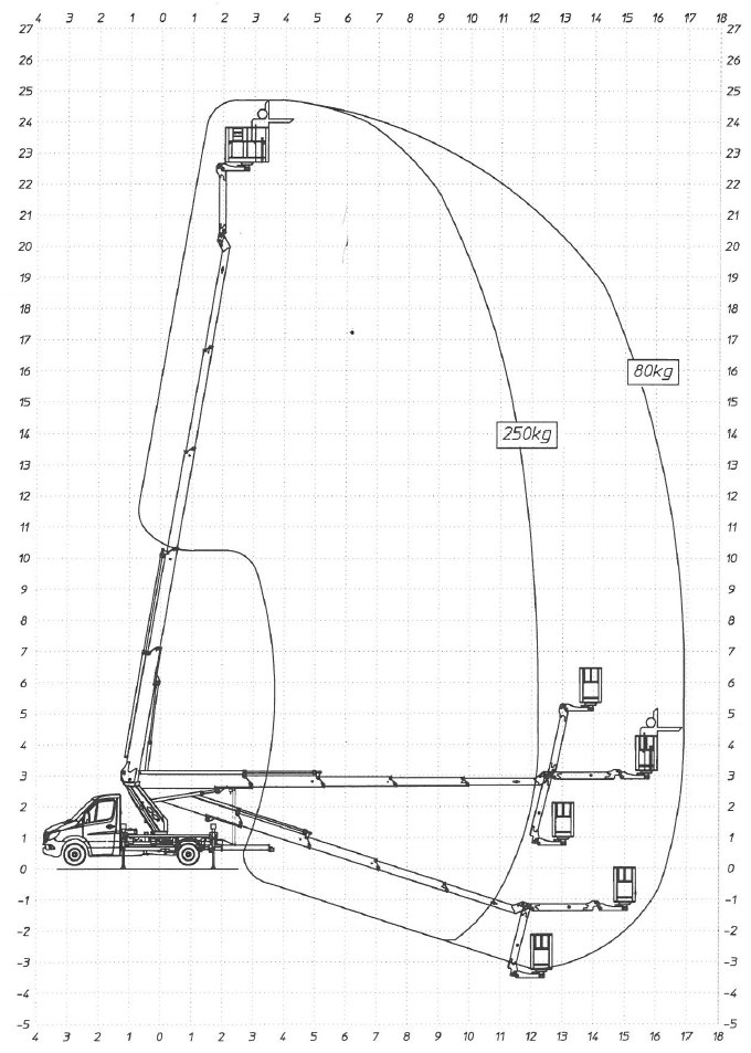 Lastdiagramm-LKW-25m