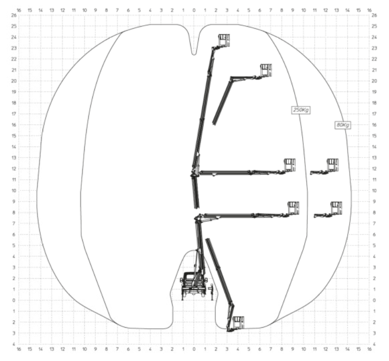 Lastdiagramm