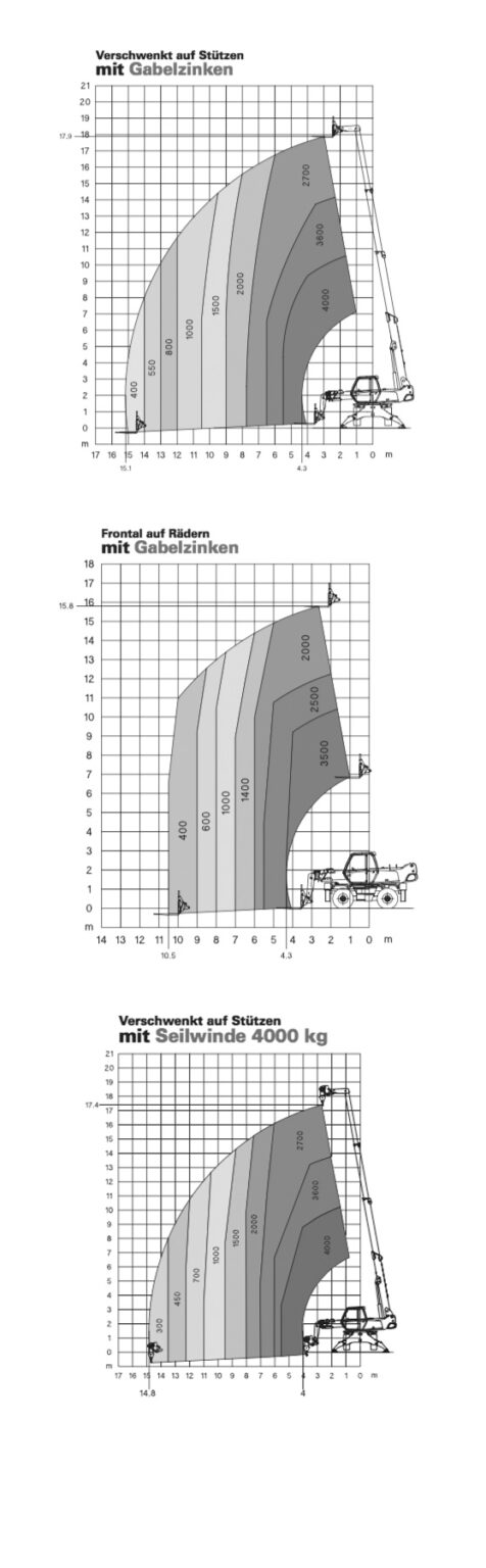 Lastdiagramm_4018