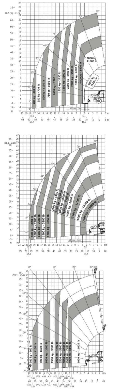 Lastdiagramm_ManitouMRT2470