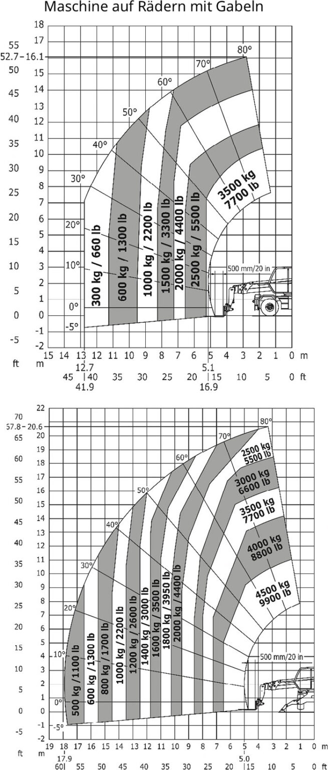 lastdiagramm4.5-21