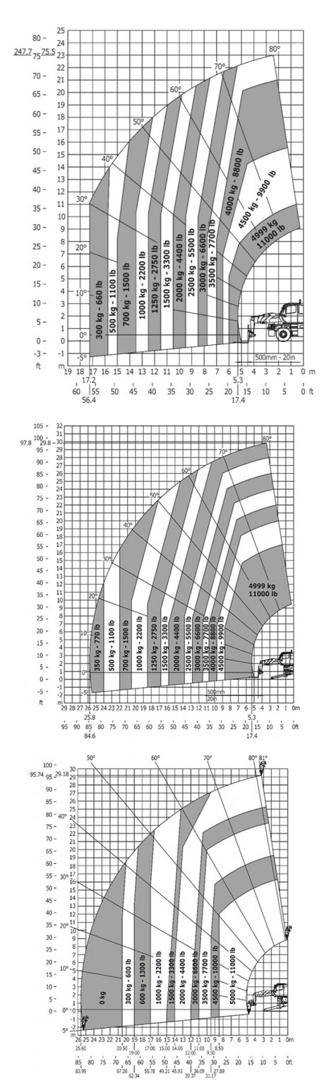 lastdiagramm_3050
