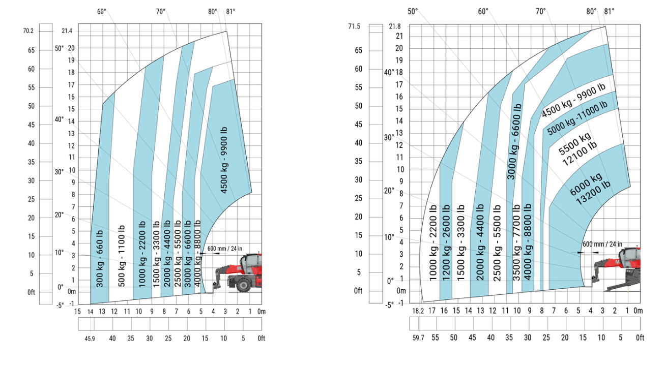 lastendiagramm-teleskop-622