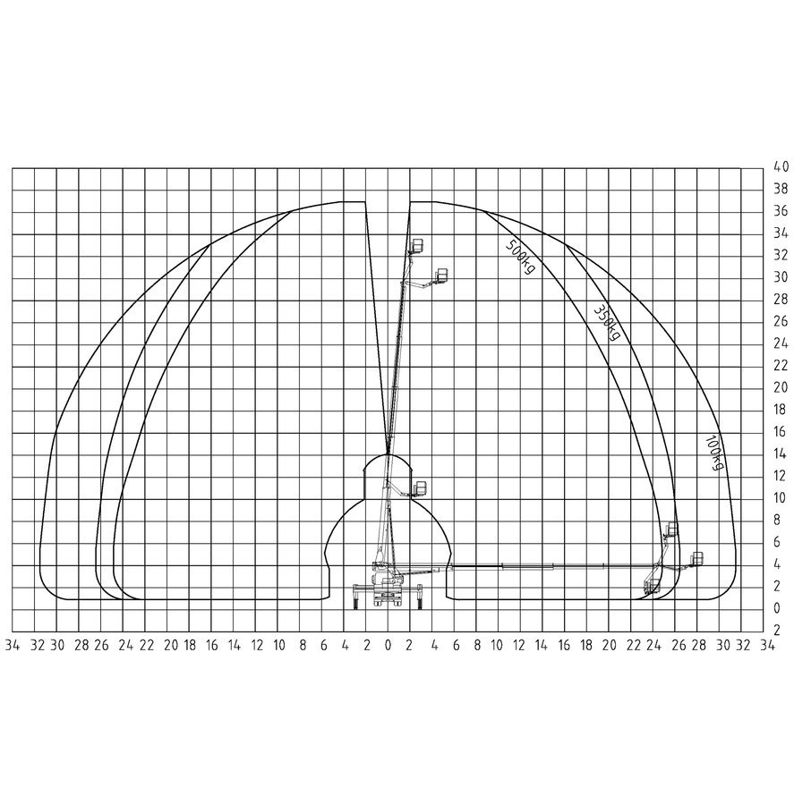 lkw37_Lastdiagramm1