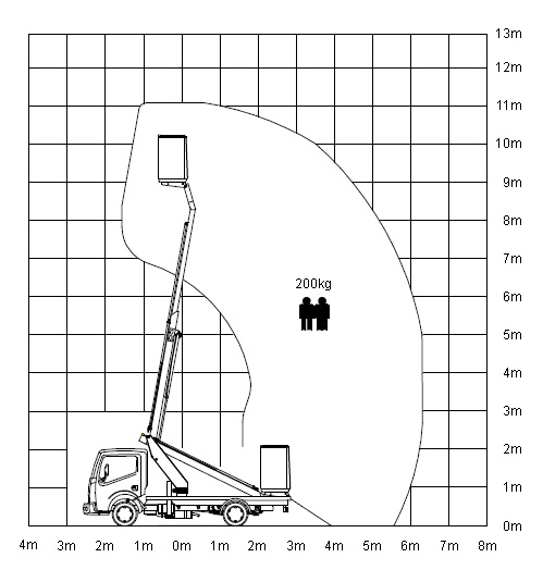 lkwbuehne11m