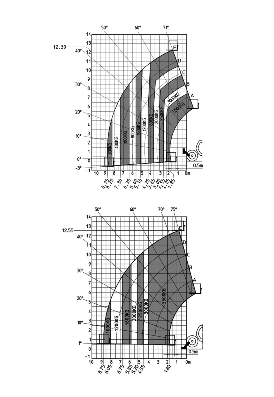 mt1335-lastdiagramme2