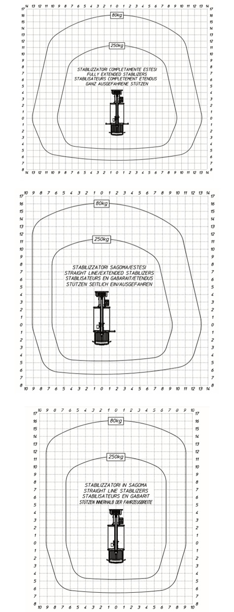 mt240_lastdiagramm2