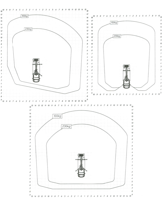 mte270_lastdiagramm1