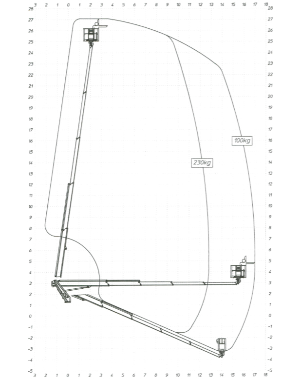 mte270_lastdiagramm2