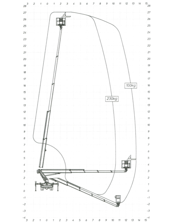 mte270_lastdiagramm3
